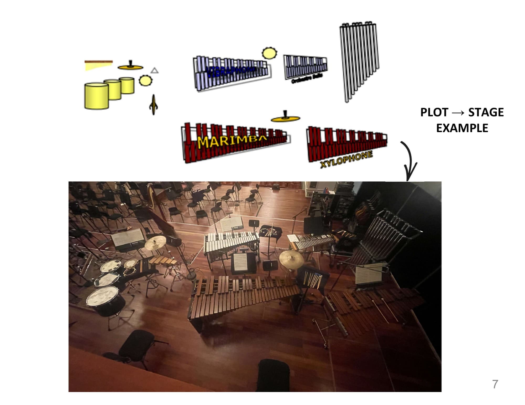 Handbook page: a percussion plot drawn as icons, with an arrow to a photograph of the finished setup on stage